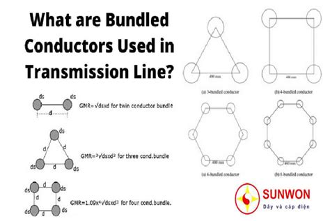 Bó Dây Bundled Conductors ở đường Dây điện Trên Cao — Sunwon Dịch Vụ Bách Khoa Sửa Chữa