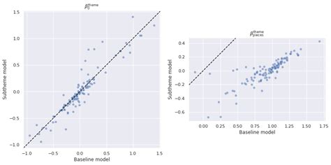 A Fair Price For The Republic Gunship A Bayesian Analysis Of Ultimate