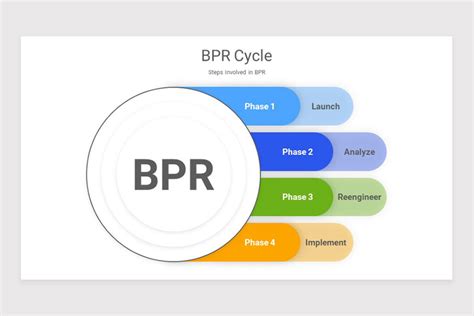bpr business process reengineering keynote template nulivo market