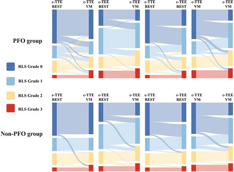 Frontiers Neglected Intrapulmonary Arteriovenous Anastomoses A