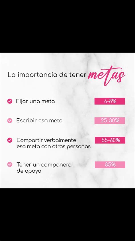 Establecer y alcanzar metas es una parte importante de llevar una vida