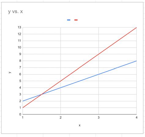 How to Find Intersection of Two Lines in Google Sheets