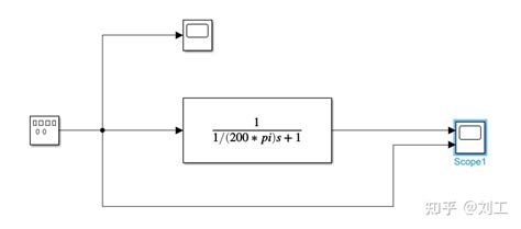 Csdn