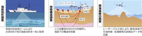 海上保安レポート 2011年版 特集 新たな海洋立国に向かって Iii 広がる日本の「海」 2海洋調査の推進