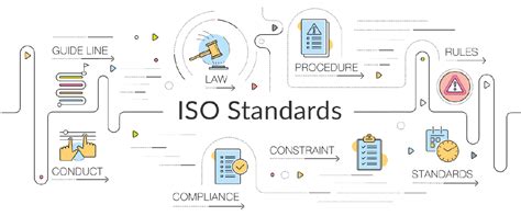 iso standards     important