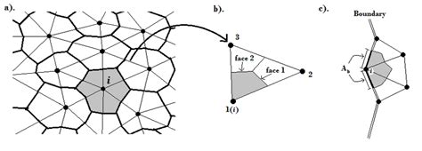 Figure G 1 Unstructured Mesh Of Linear Triangular Elements With A Download Scientific