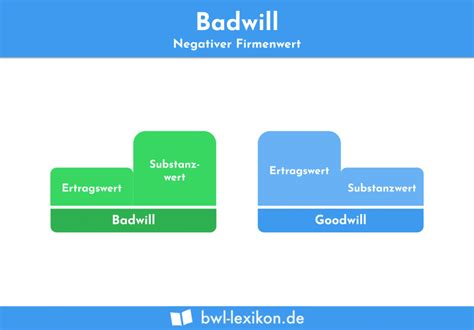 Definitionen Definition Erkl Rung Beispiele Bwl Lexikon De