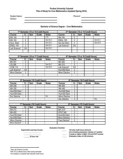 Purdue University Calumet Plan of Study for Core Mathematics ...