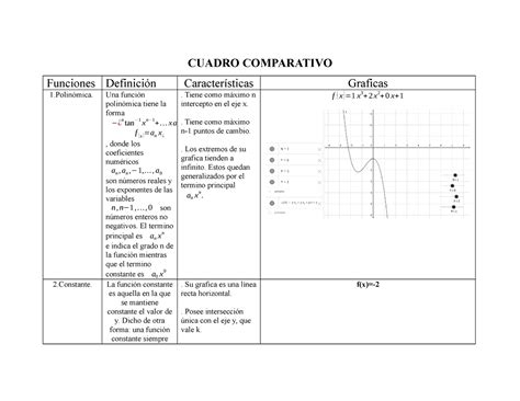 Cuadro Comparativo Matematicas Cuadro Comparativo Funciones