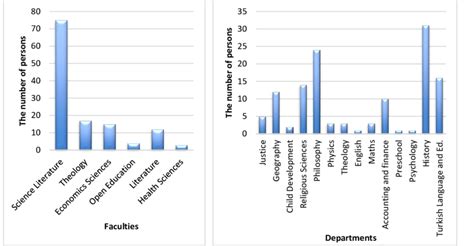 graduated faculties figure  graduated departments