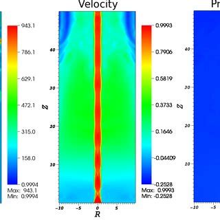 Density Velocity And Pressure Distributions Of The Rmhd Simulation