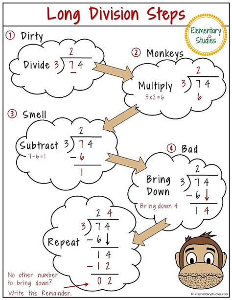 Printable Long Division Steps