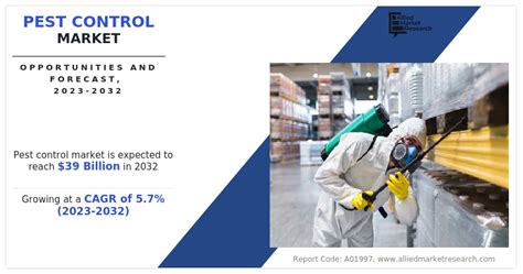 Pest Control Market Size Share Industry Growth Report 2032