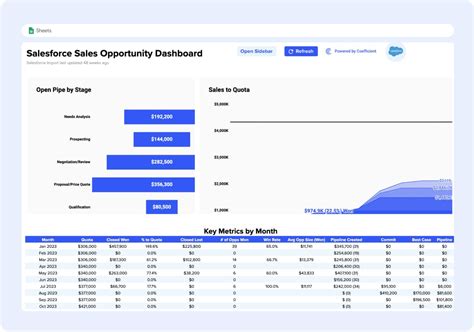 Joined Reports In Salesforce Step By Step Tutorial