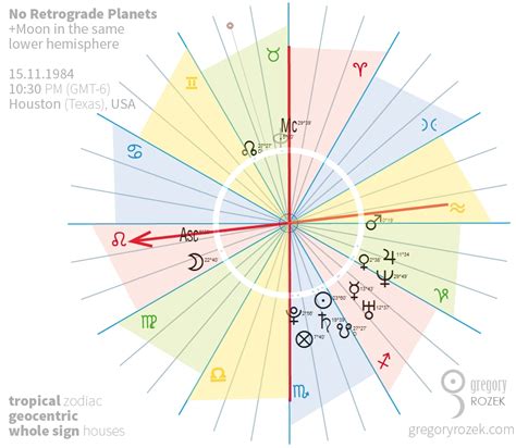 What Planets Are In Retrograde September Cris Michal