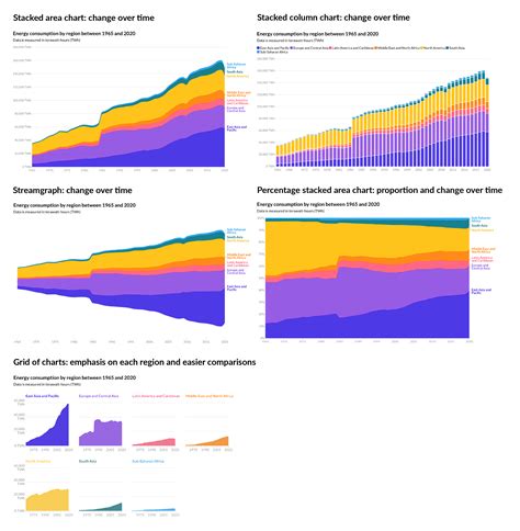 How Data Visualization can Empower Students in a Data-Driven World