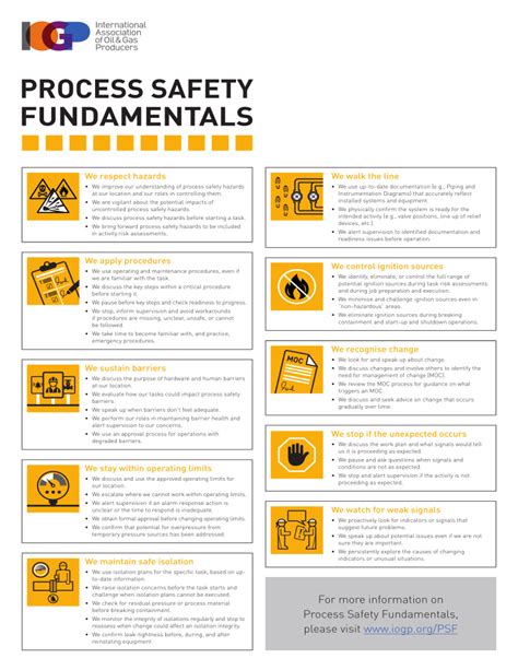 Process Safety Fundamentals Iogp