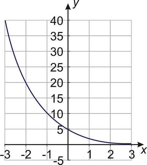 CK12-Foundation