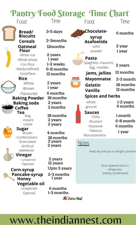 Printable Food Shelf Life Chart