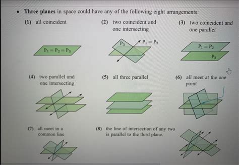 Solved Three Planes In Space Could Have Any Of The Following Chegg