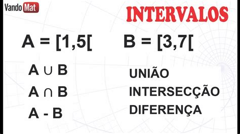 Intervalo Aberto E Fechado - Conjunto Aberto E Fechado - NAZAEDU