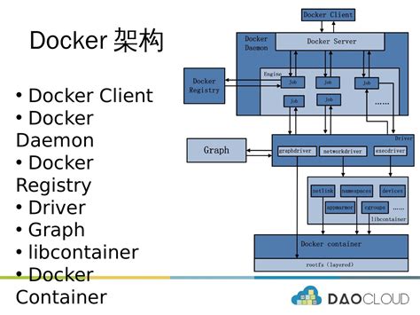 深入理解Docker架构与实现 深入理解docker 结构 CSDN博客