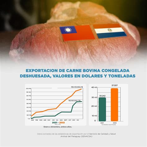 Noticias De Taiwan On Twitter Rt Tw Paraguay Festejemos El