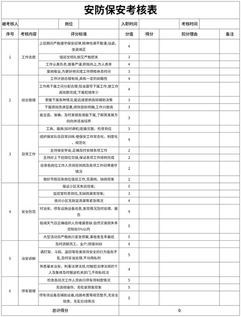 安防保安考核表excel模板完美办公