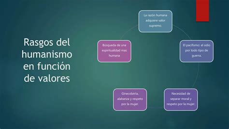 Valores De La Educación Humanista Ppt