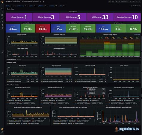 Beautiful Dashboards With Grafana And Prometheus Monitoring | Hot Sex Picture