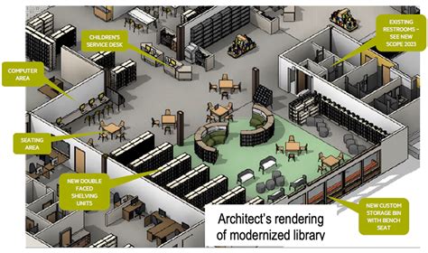 Modernizing Libraries | Sonoma County Library