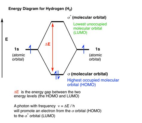 What Is Uv Vis Spectroscopy And How Does It Apply To Conjugation