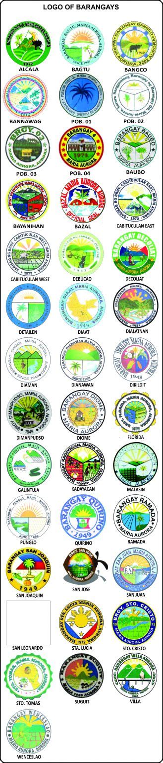 list  barangay logos municipality  maria aurora aurora