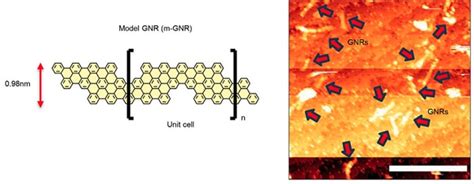 Making Contact: Researchers Wire Up Individual Graphene Nanoribbons ...