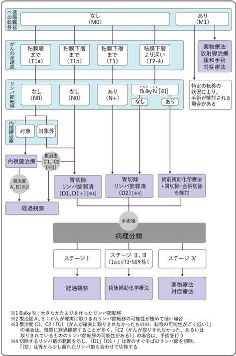 胃がん 全ページ： 国立がん研究センター がん情報サービス 一般の方へ