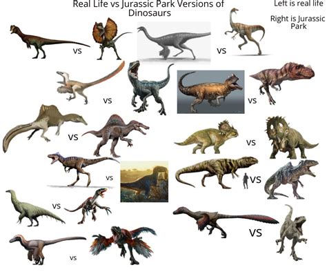 Updated Real Life Vs Jurassic Park Versions Of Dinosaurs Dinosaurs