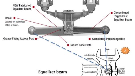 Dcv Equalizing Beam Torsion Bar Youtube