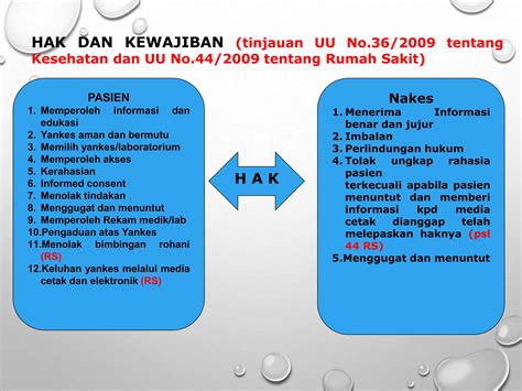 Power Point Undang Undang Kesehatan Terbaru Ppt