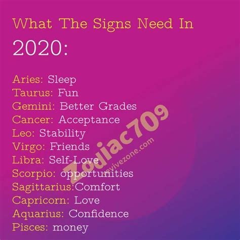 What The Zodiac Signs Need In 2020 Revive Zone