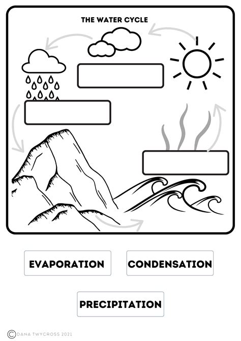 Small Science The Water Cycle Made By Teachers