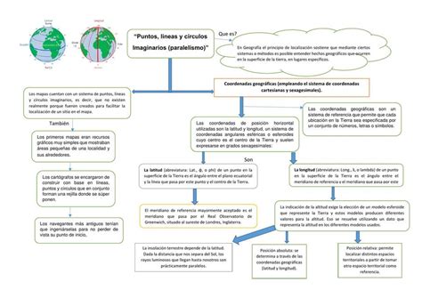 Mapa Conceptual De Coordenadas Geograficas Necto Images