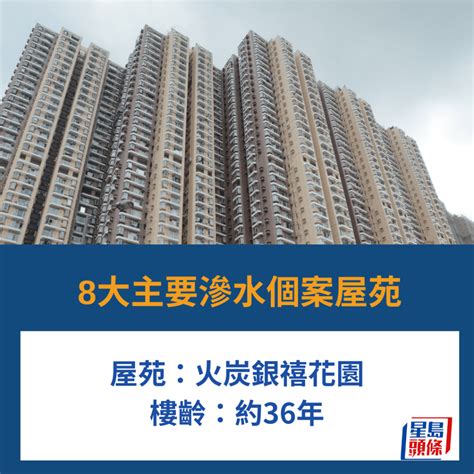 8大老牌屋苑老化 全年樓宇糾紛達980宗 滲水問題最常見 專家教驗樓須知 星島日報