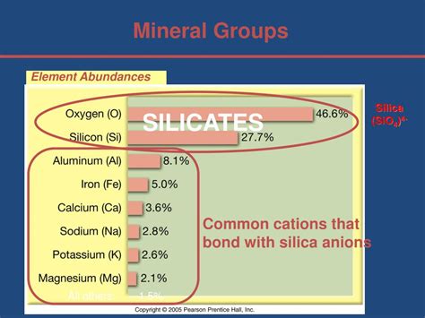 Ppt Minerals Powerpoint Presentation Free Download Id2596834