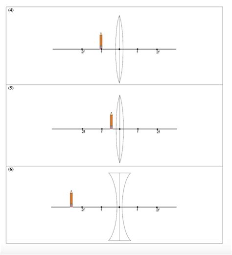 Diverging Lens Diagram - exatin.info