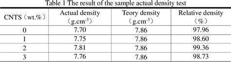 Table 1 From Study On Microstructure And Room Temperature Fracture