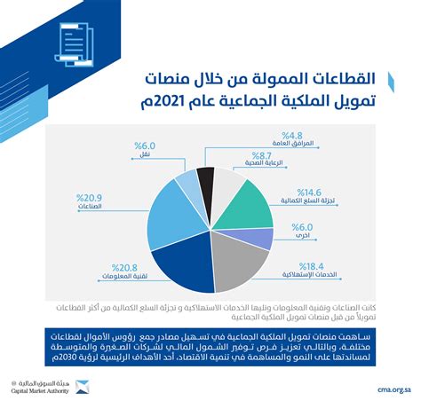 هيئة السوق المالية On Twitter قطاع الصناعات وتقنية المعلومات وتليها