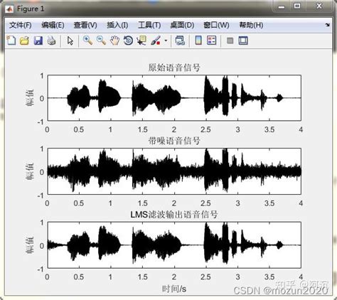 《matlab语音信号分析与合成（第二版）》：第7章 语音信号的减噪 知乎