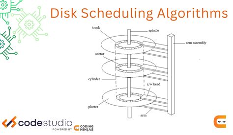 Sstf Disk Scheduling Algorithm Coding Ninjas