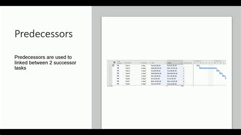 Predecessors In Ms Project Predecessors In Project Management Ms