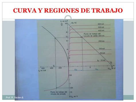 Construccion De Un Transistor Pptx